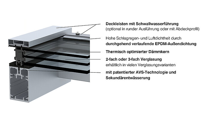Cross-sectional view of an aluminum facade profile